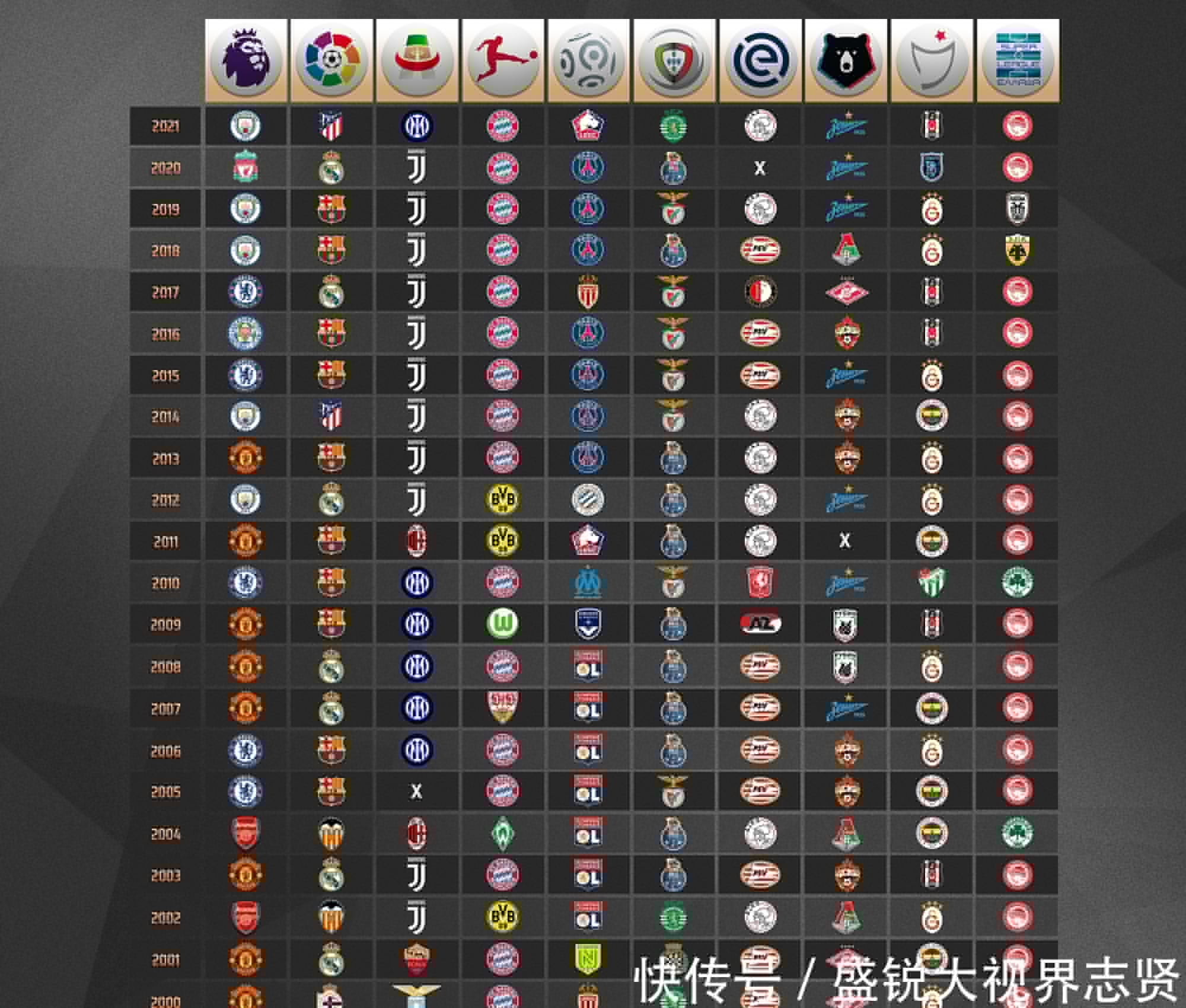 给皇马的